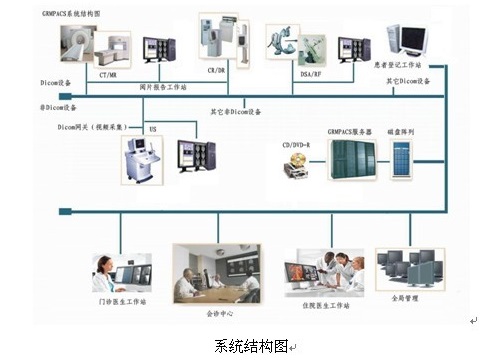 放射科PACS